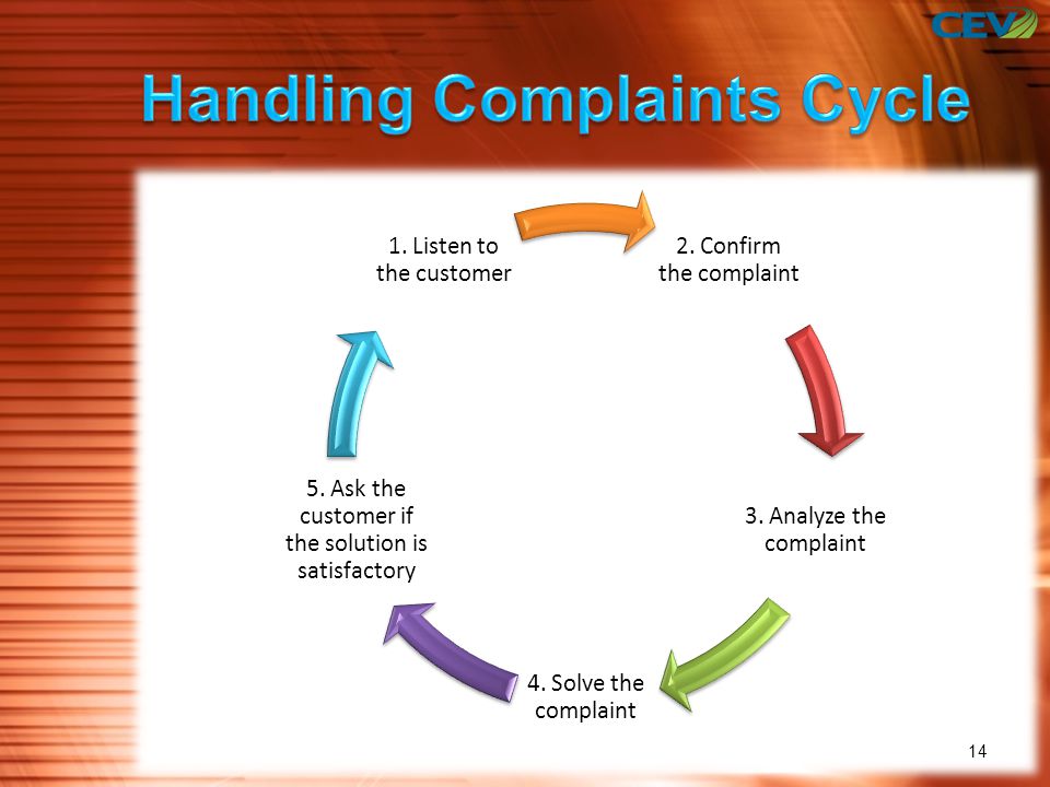 Handling на русский. Handling complaints. Guest Cycle. Guest Cycle in Hotel. Hotel Guest Cycle Guest Cycle.