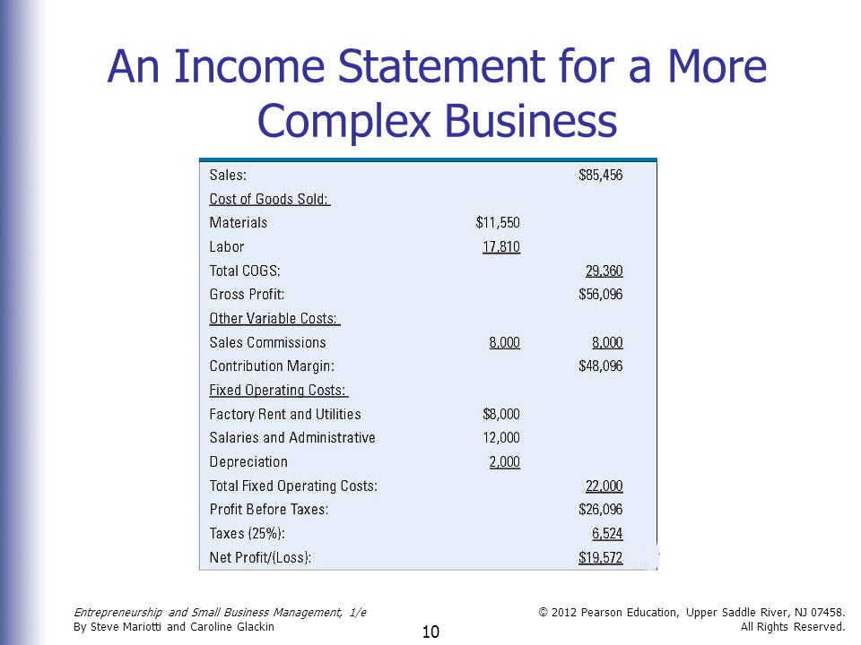 An Income Statement for a More Complex Business