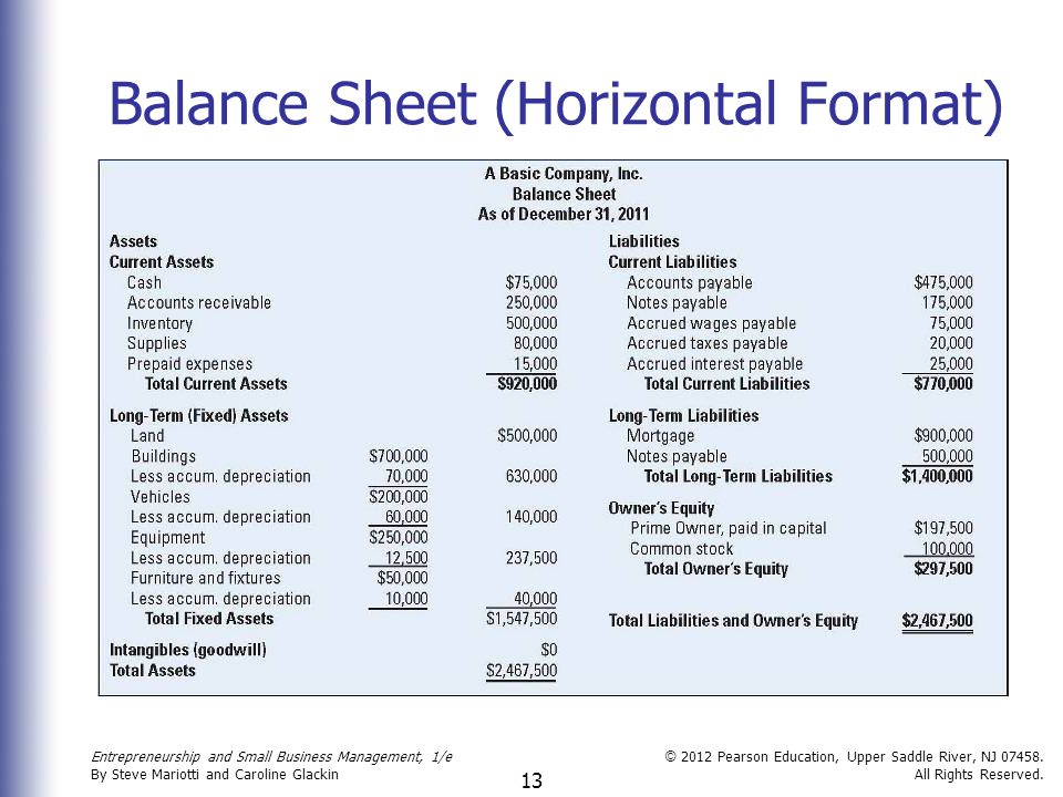 Balance Sheet (Horizontal Format)