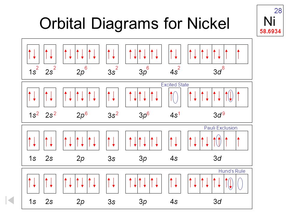 configuration full electron c Electron download ppt   Configurations online video