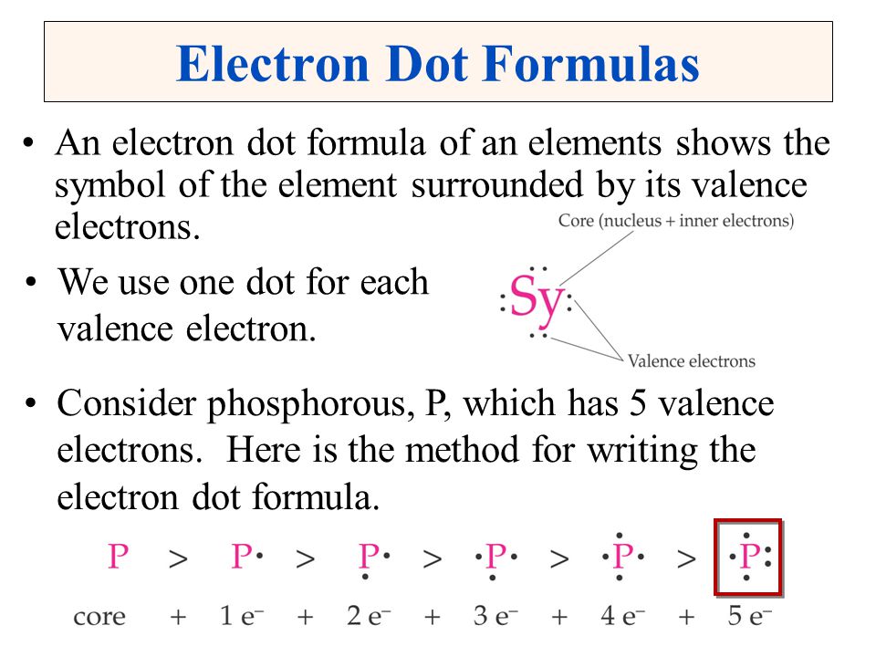 Electron Dot Formulas. 