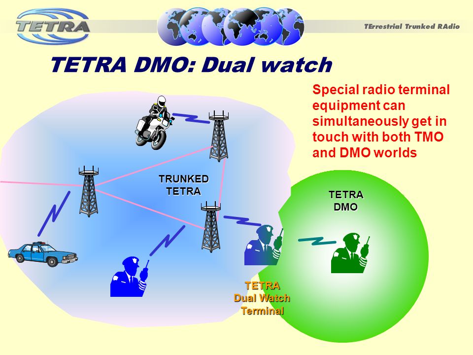 The power of TETRA - Direct Mode Operation - ppt video online download