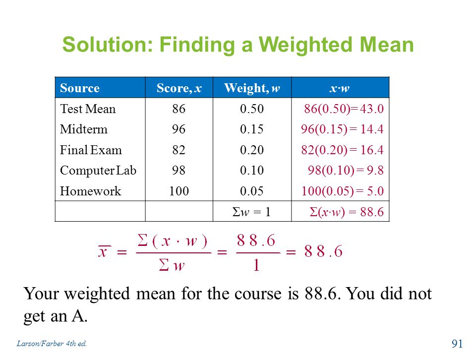 Weight meaning. Weighted mean. Weighted mean examples. Log weighted mean valueշ. Data Set.
