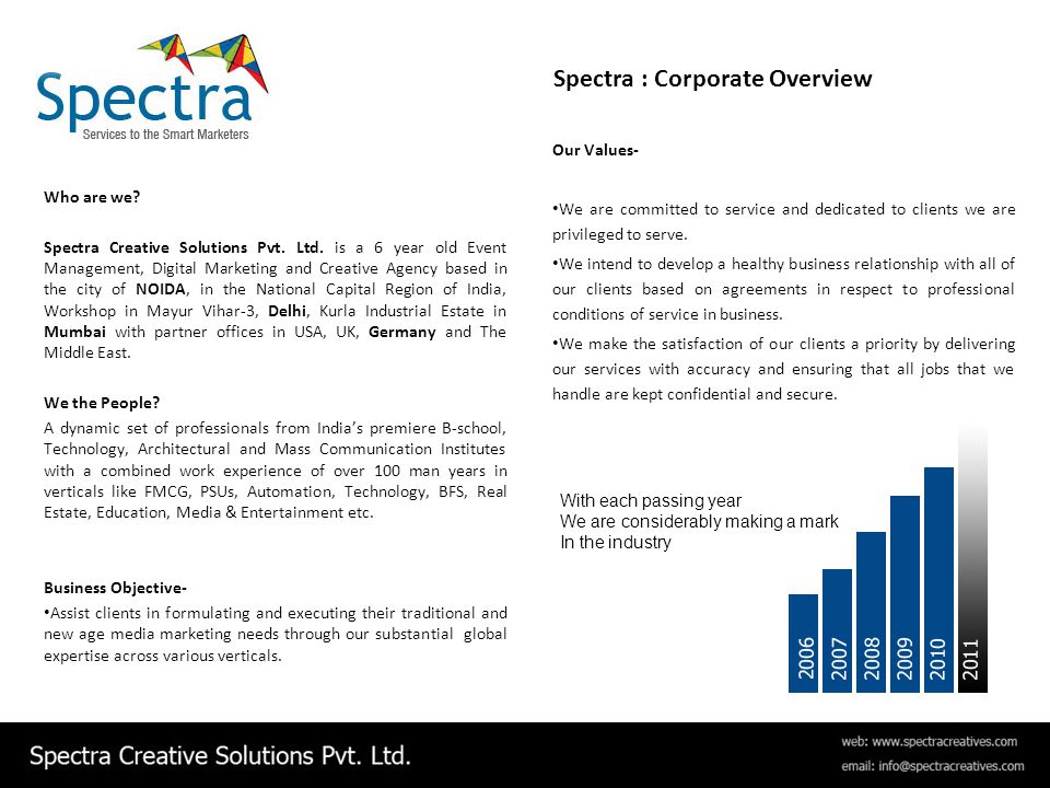 Spectra : Corporate Overview