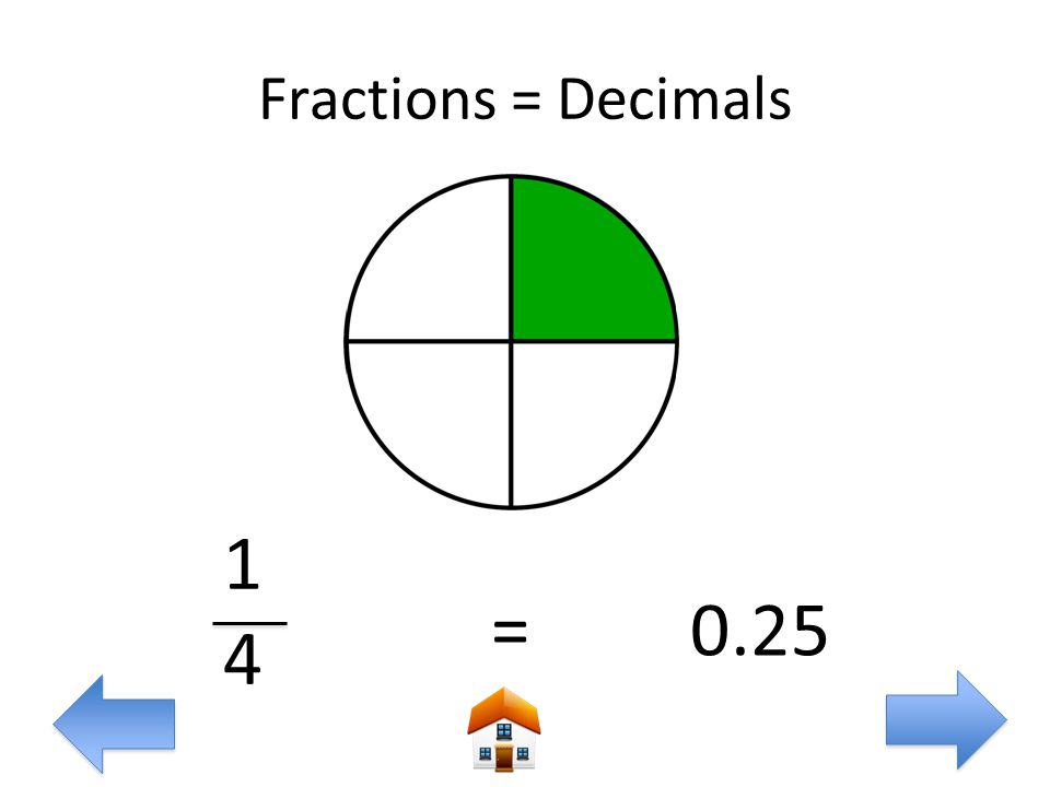 Fraction перевод. Fractions 1/4. Decimal fraction. Fractions Техно.