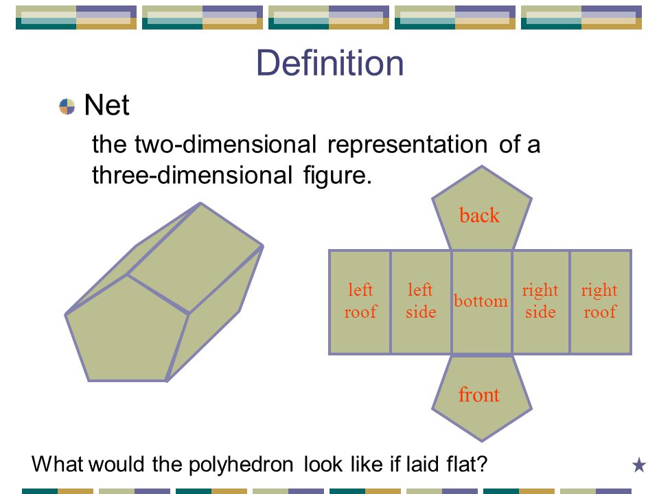 Definition Net. the two-dimensional representation of a three-dimensional figure. back. left. roof.