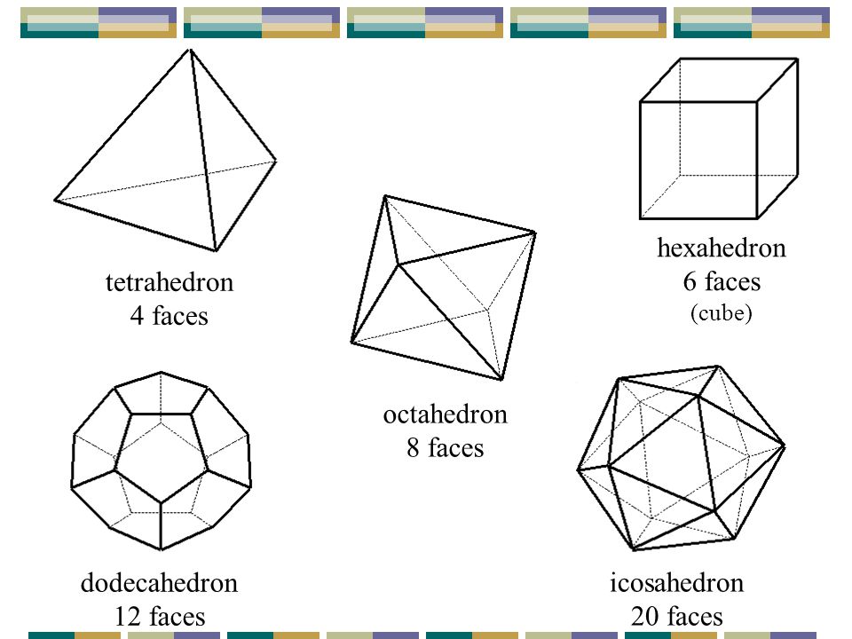 tetrahedron 4 faces hexahedron 6 faces octahedron 8 faces icosahedron