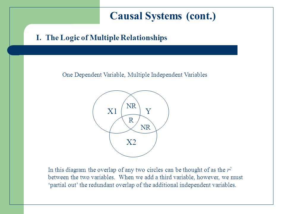 Causal Systems (cont.) I. The Logic of Multiple Relationships X1 Y X2
