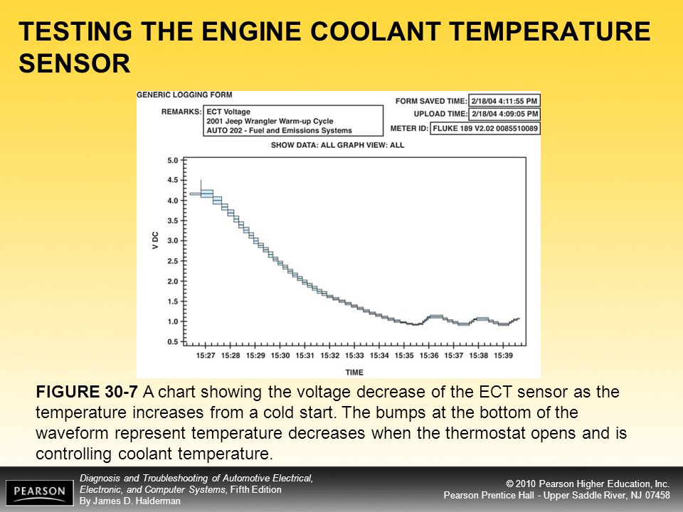 Ect Voltage Chart