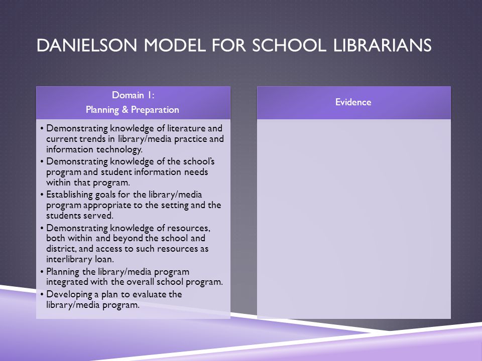 Danielson Model for School Librarians