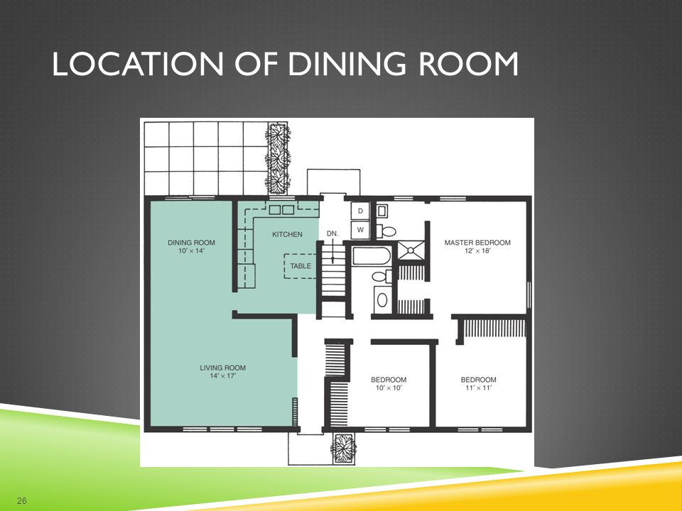 Room Planning Living Area Ppt Video Online Download