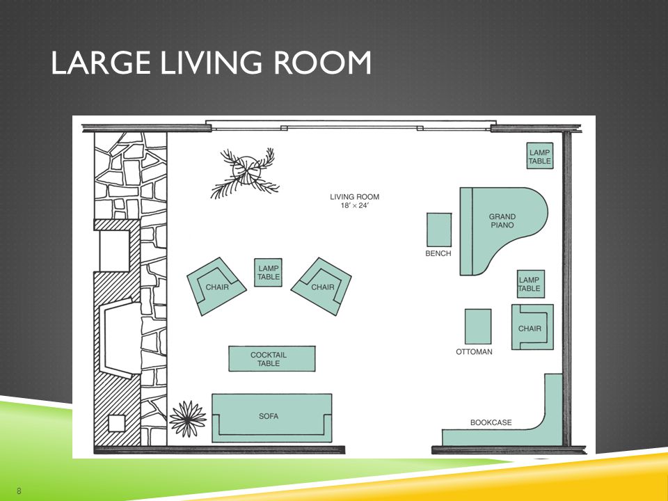 Room Planning Living Area Ppt Video Online Download