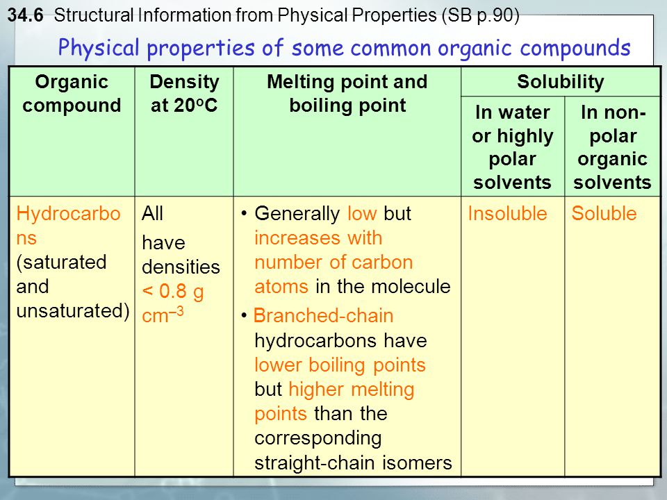 boiling point of organic compounds
