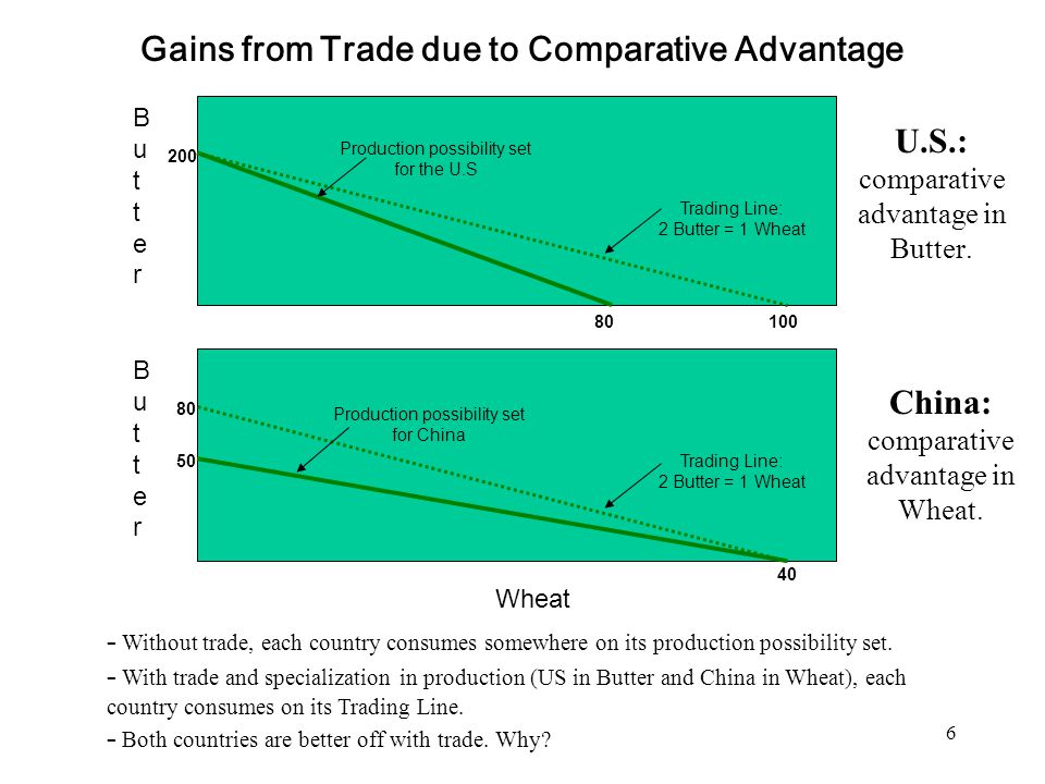 International Trade Ppt Video Online Download