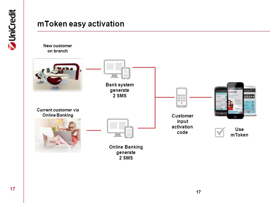Unicredit Group At Glance Ppt Video Online Download