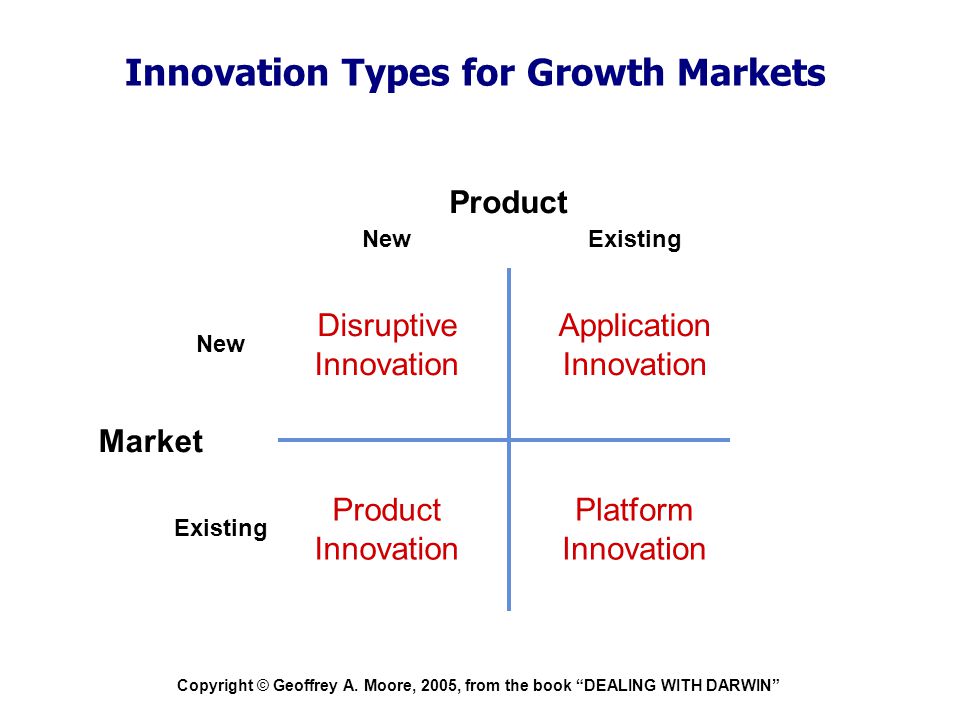 Innovation Types for Growth Markets