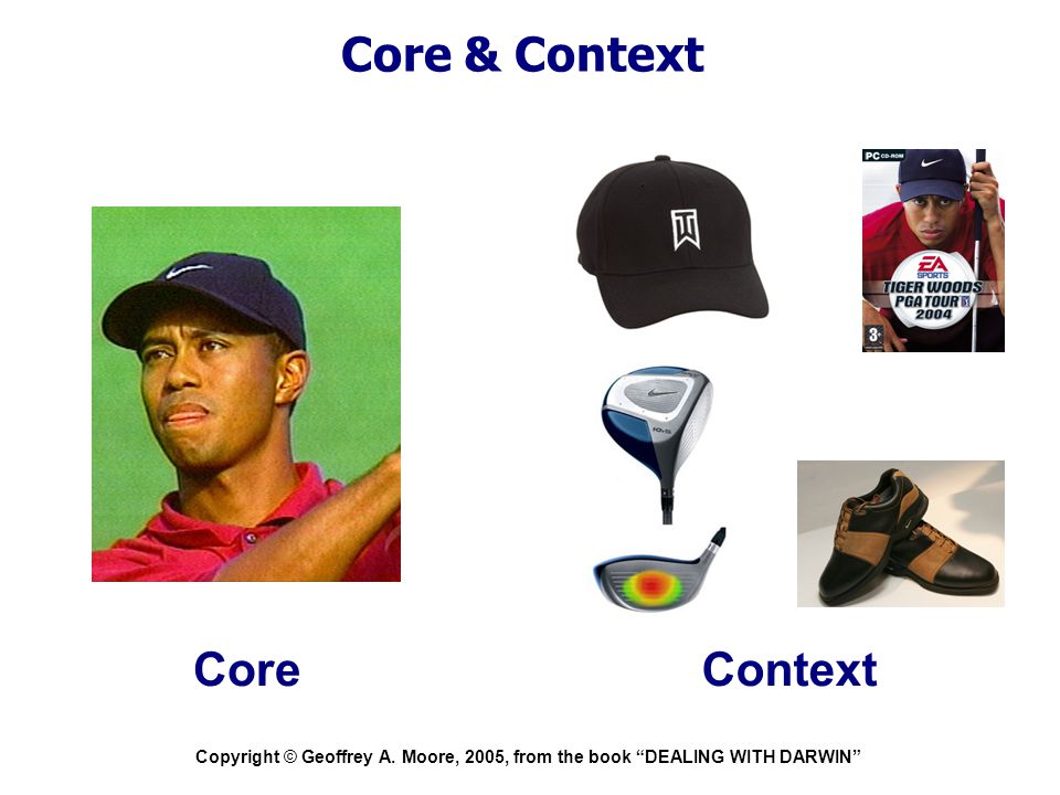 Core & Context Core Context
