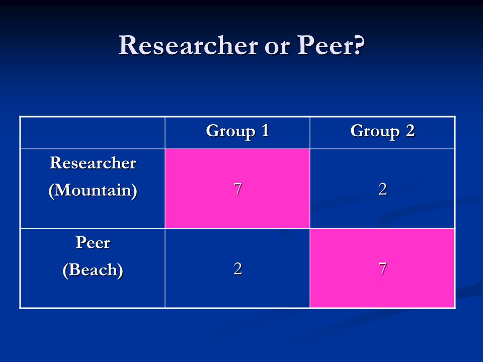 Researcher or Peer Group 1 Group 2 Researcher (Mountain) 7 2 Peer