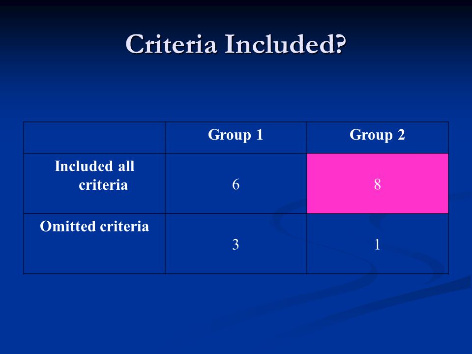 Criteria Included Group 1 Group 2 Included all criteria 6 8