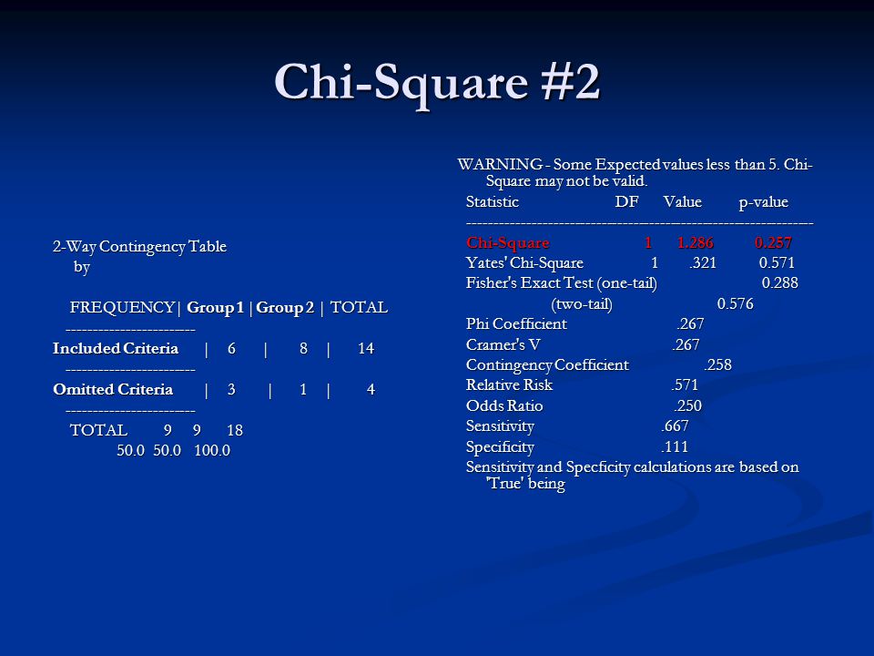 Chi-Square #2 2-Way Contingency Table. by. FREQUENCY| Group 1 |Group 2 | TOTAL