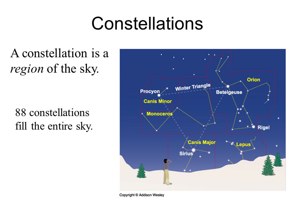 Constellations A constellation is a region of the sky.
