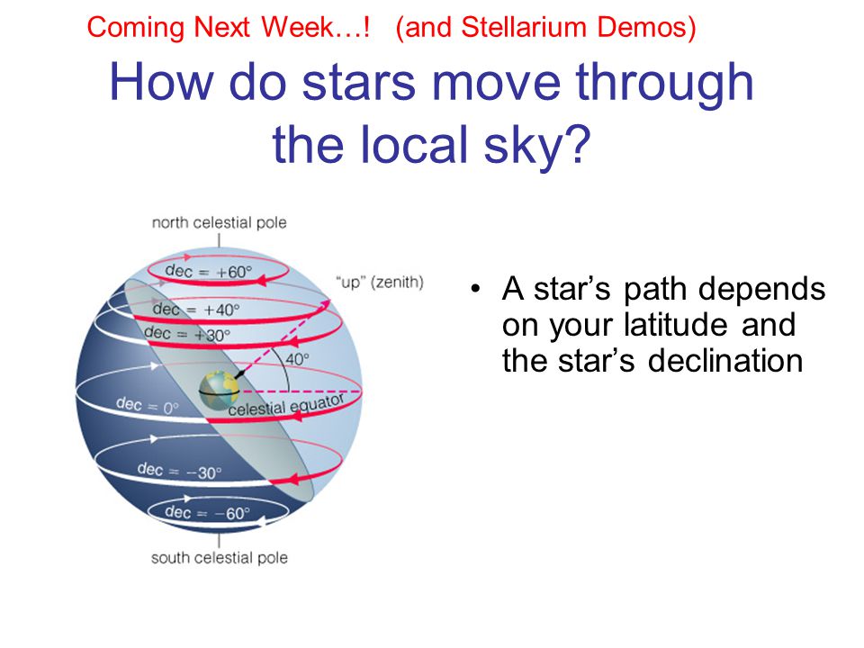How do stars move through the local sky