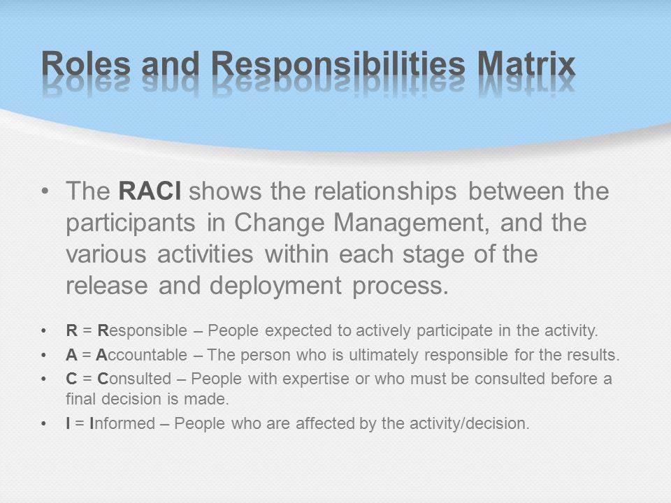 Roles and Responsibilities Matrix