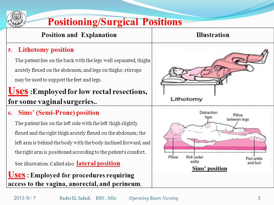 Skin Preparation And Draping Of Surgical Site Ppt Video