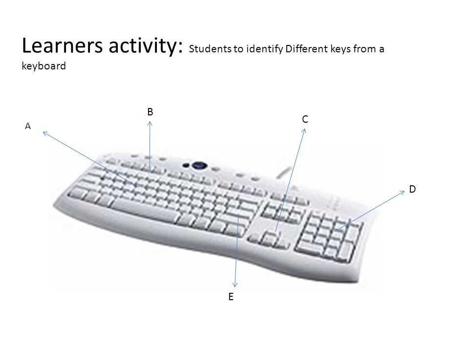 Learners activity: Students to identify Different keys from a keyboard