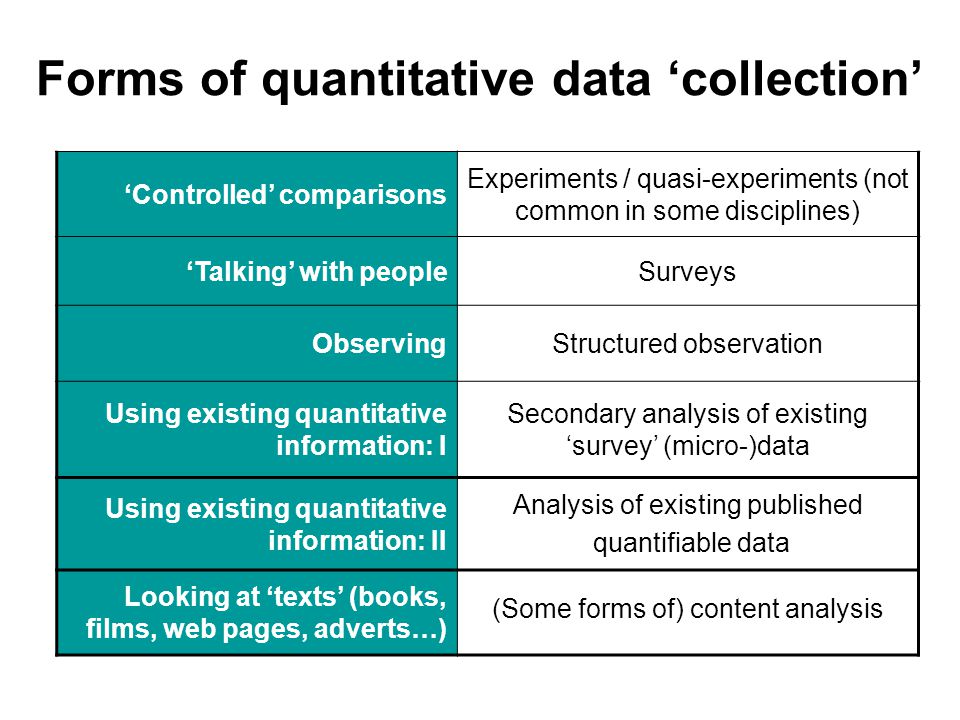 Use collection data. Quantitative data collection. Quantitative Analysis method. Quantitative research methods. Quantitative research Design.