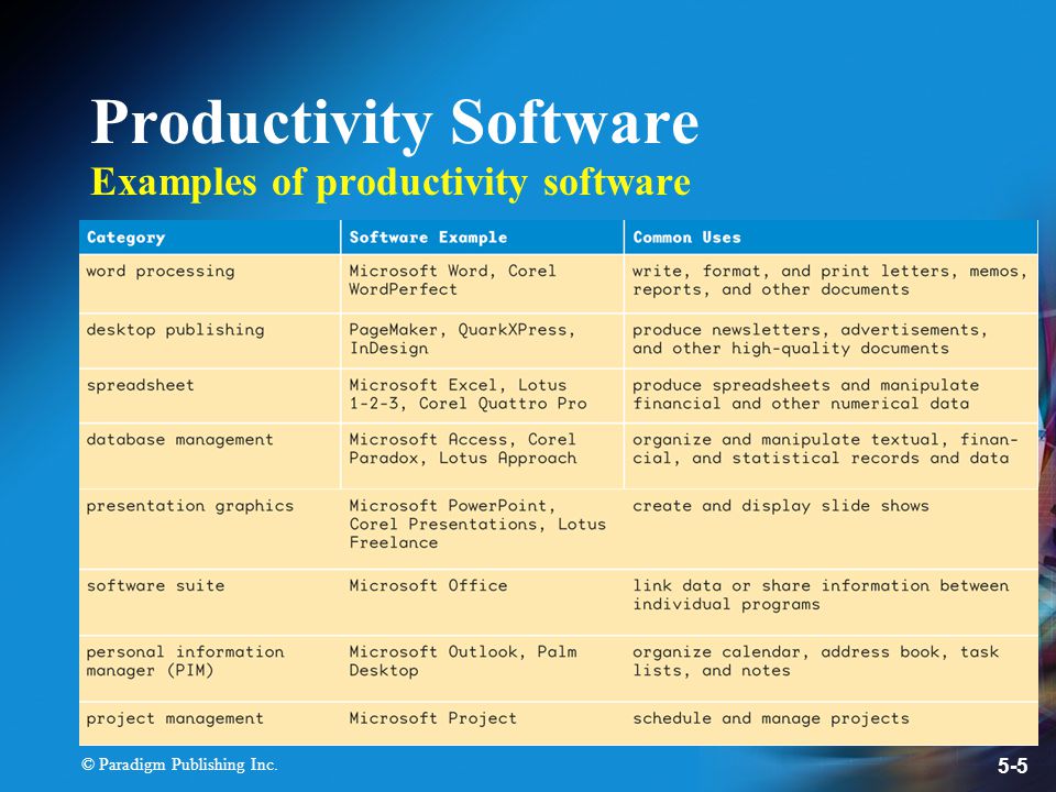 understanding key features of productivity software