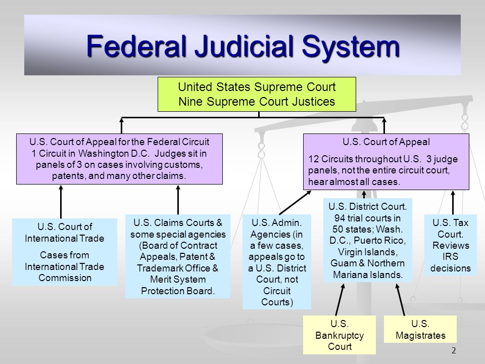 Judicial system. Judicial System of the USA. Federal Court System. Federal Judiciary of the United States. Judicial System in the us.
