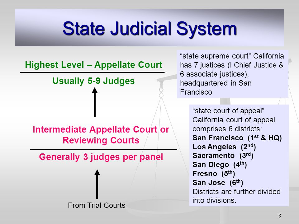 Judicial system. Spanish Judicial System. Judicial System in Russia. Swiss Judicial System. Judicial System of Germany.