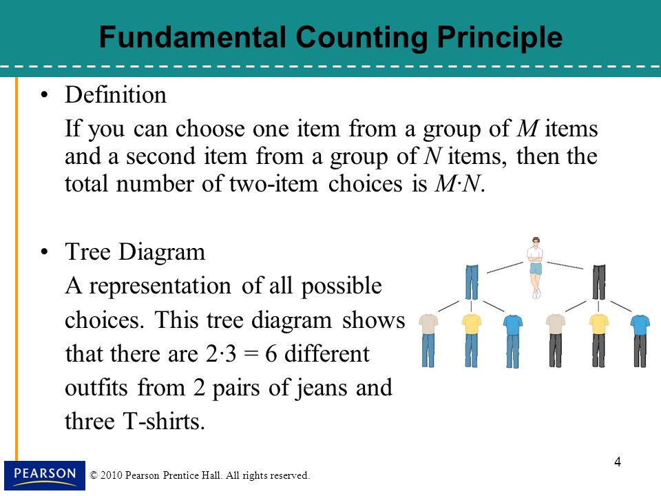 Method count. Метод count. Statement of a fundamental principle. Fundamental. ASMR fundamental principle.