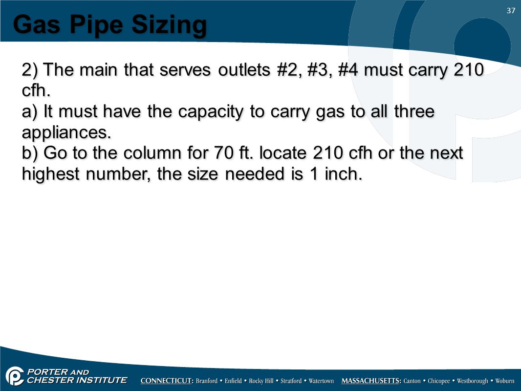 Massachusetts Gas Pipe Sizing Chart