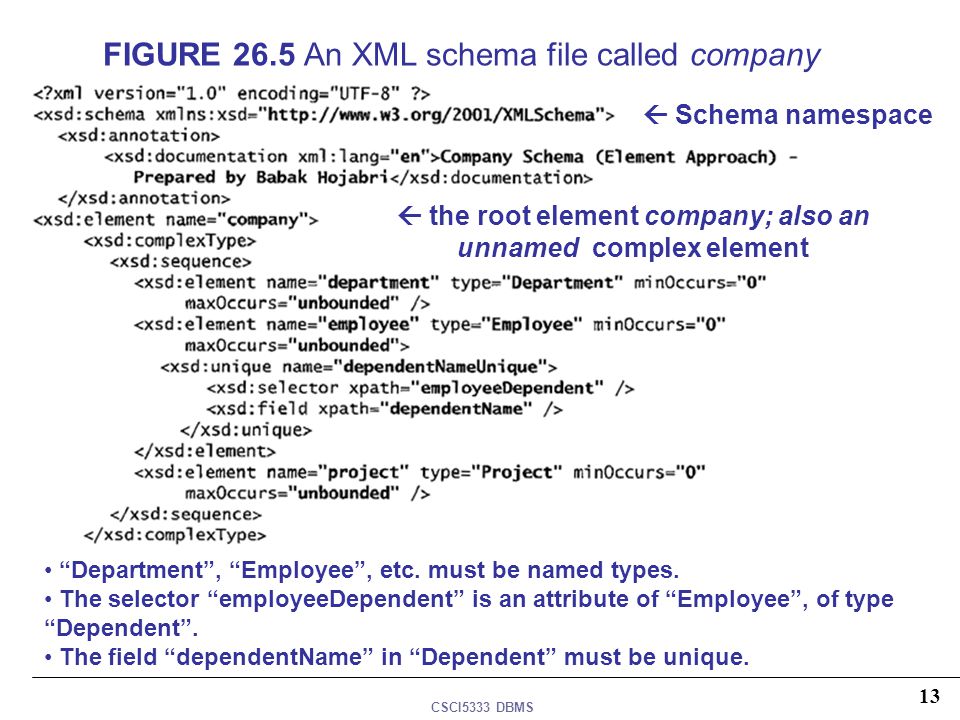 FIGURE 26.5 An XML schema file called company