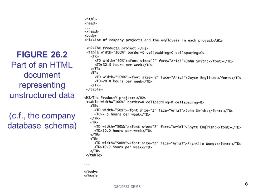 FIGURE 26.2 Part of an HTML document representing unstructured data (c.f., the company database schema)