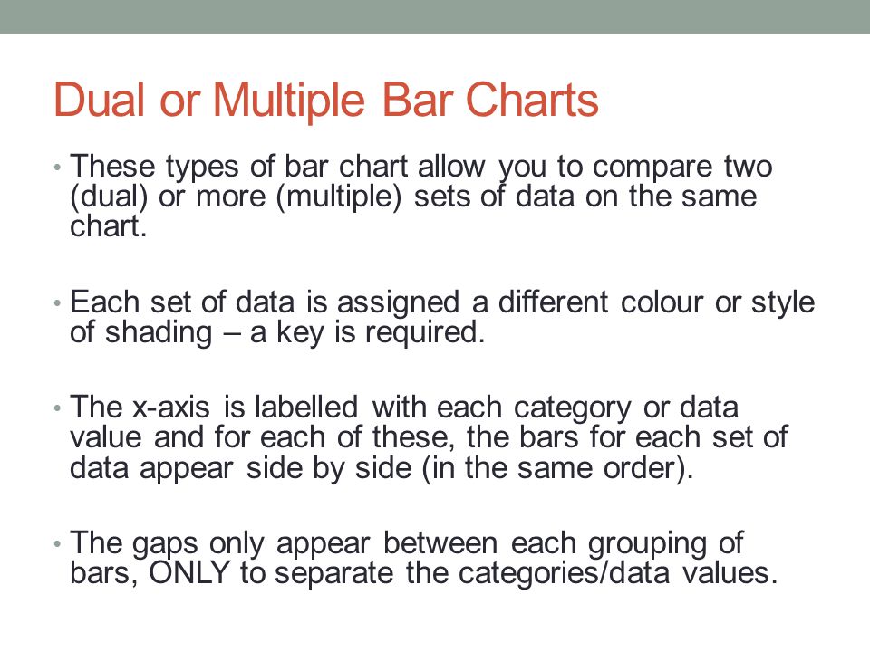 Dual or Multiple Bar Charts