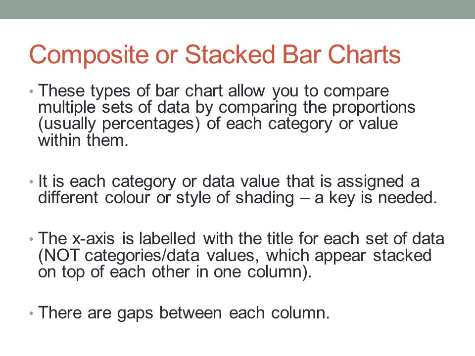 Composite or Stacked Bar Charts
