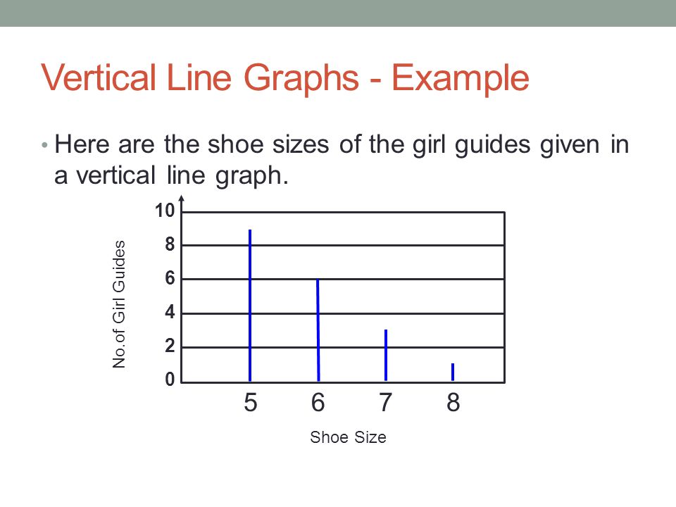 Vertical Line Chart Powerpoint