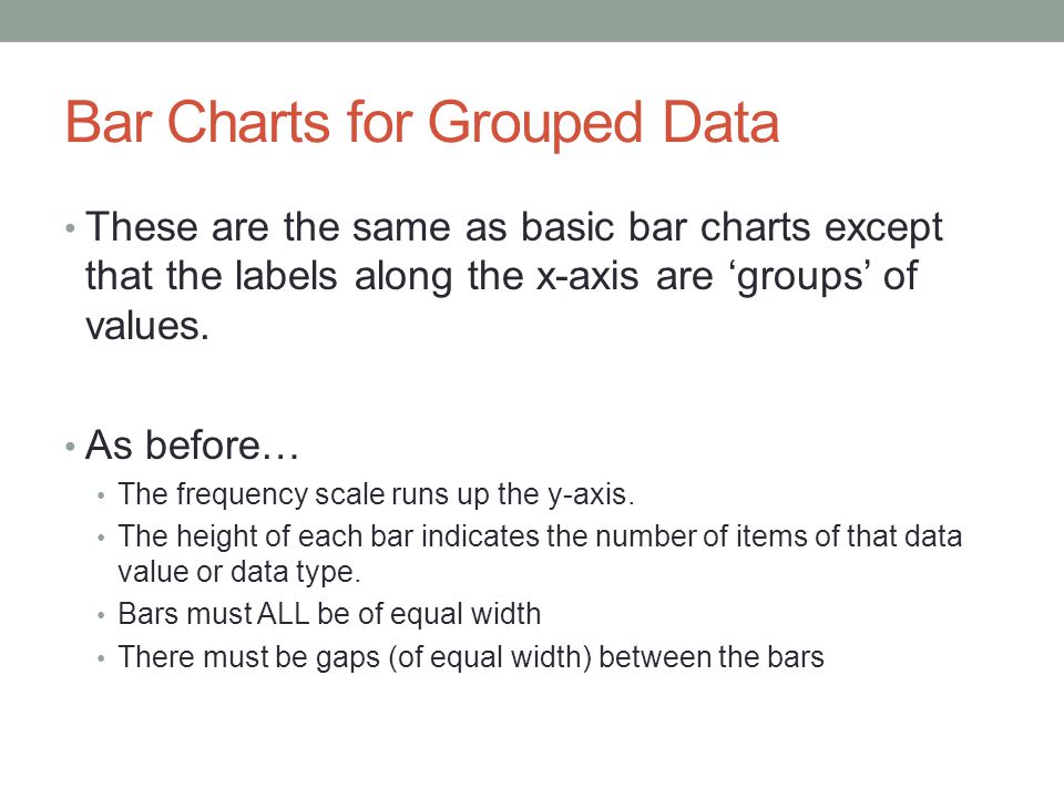 Bar Charts for Grouped Data