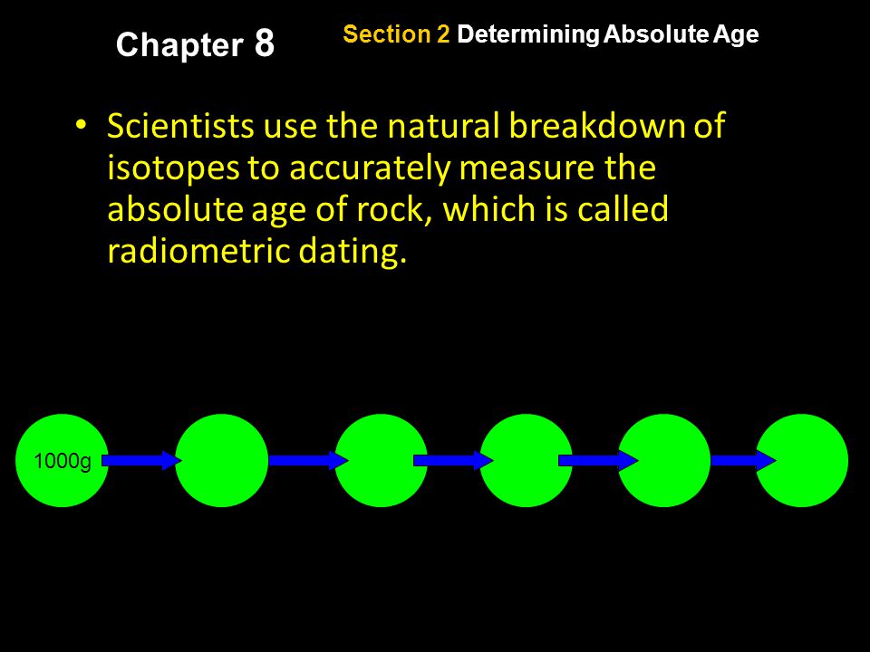 How do scientists determine the absolute age of a rock using radiometric dating