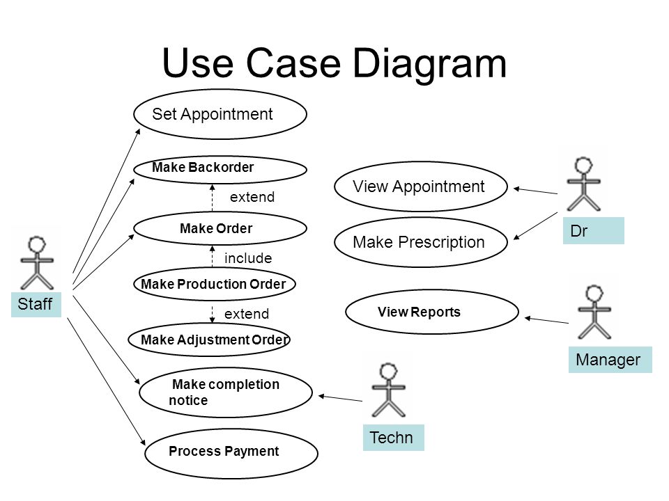 Common Expenses: Use Case Diagram - DalenDev Blog