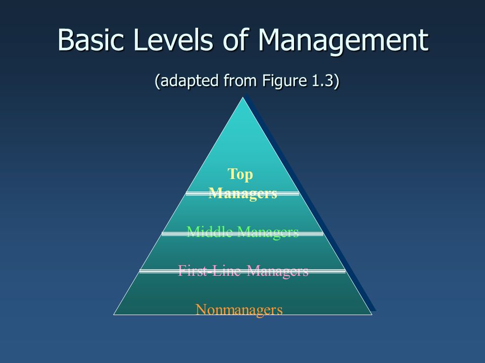 Level manager. Middle и Top менеджмент. Мидл-менеджмент это. Лоу менеджмент. Мидл менеджер.