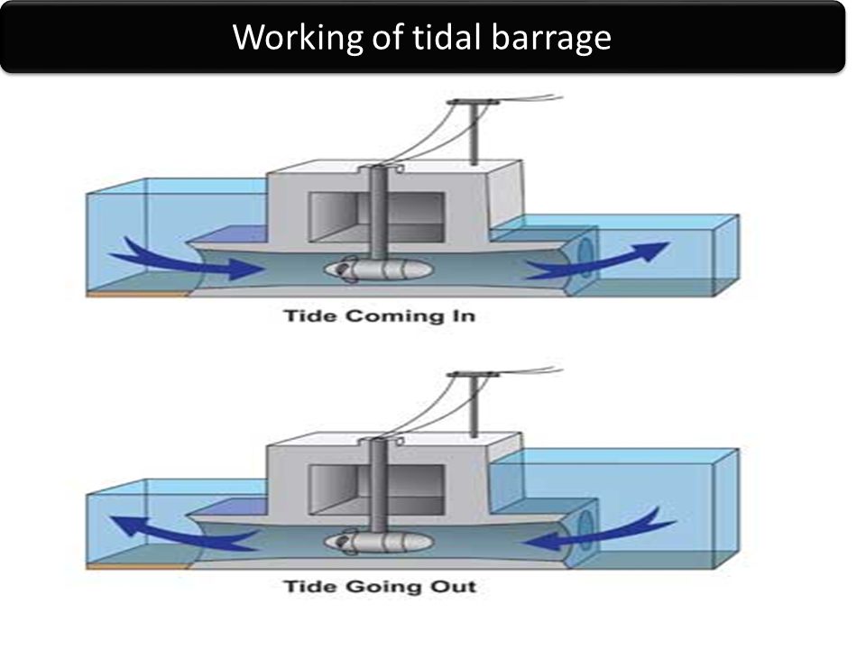 Working of tidal barrage