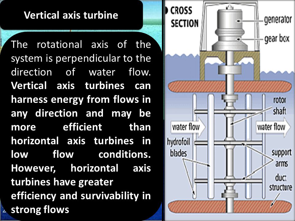 Vertical axis turbine