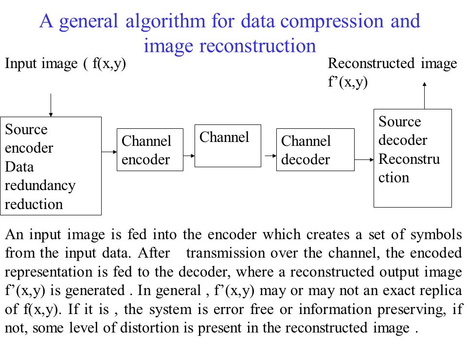 A general algorithm for data compression and image reconstruction