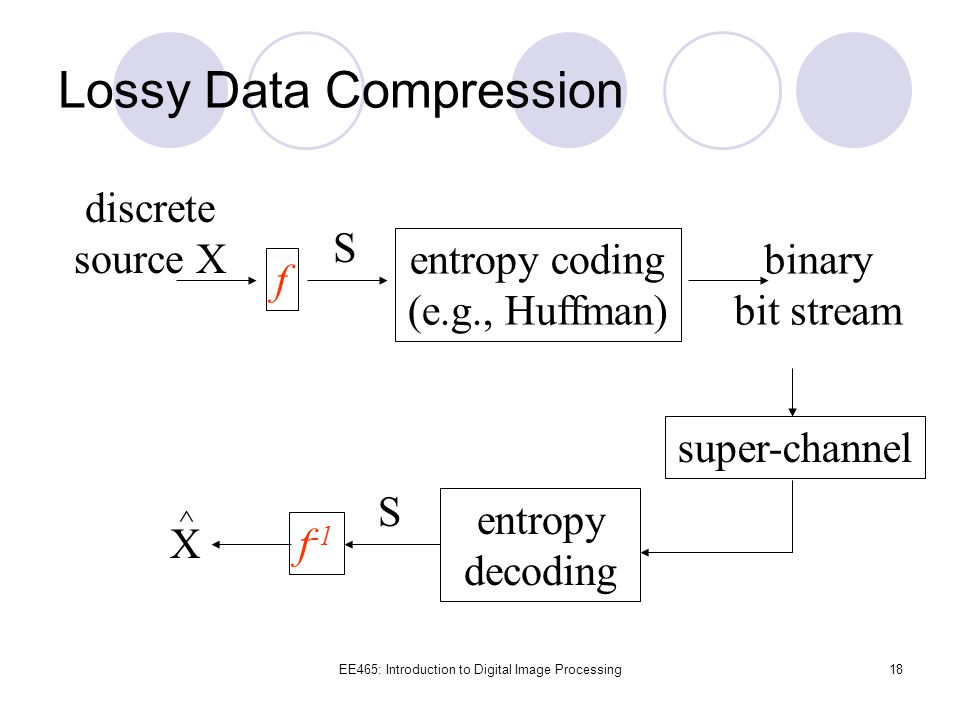digital data compression
