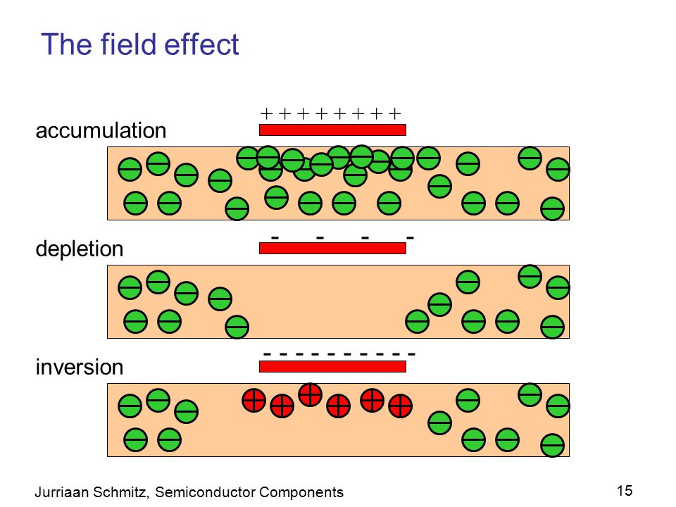 Resource depletion. Reservoir depletion Plan Step by Step. TCRAB depletion. Field effect