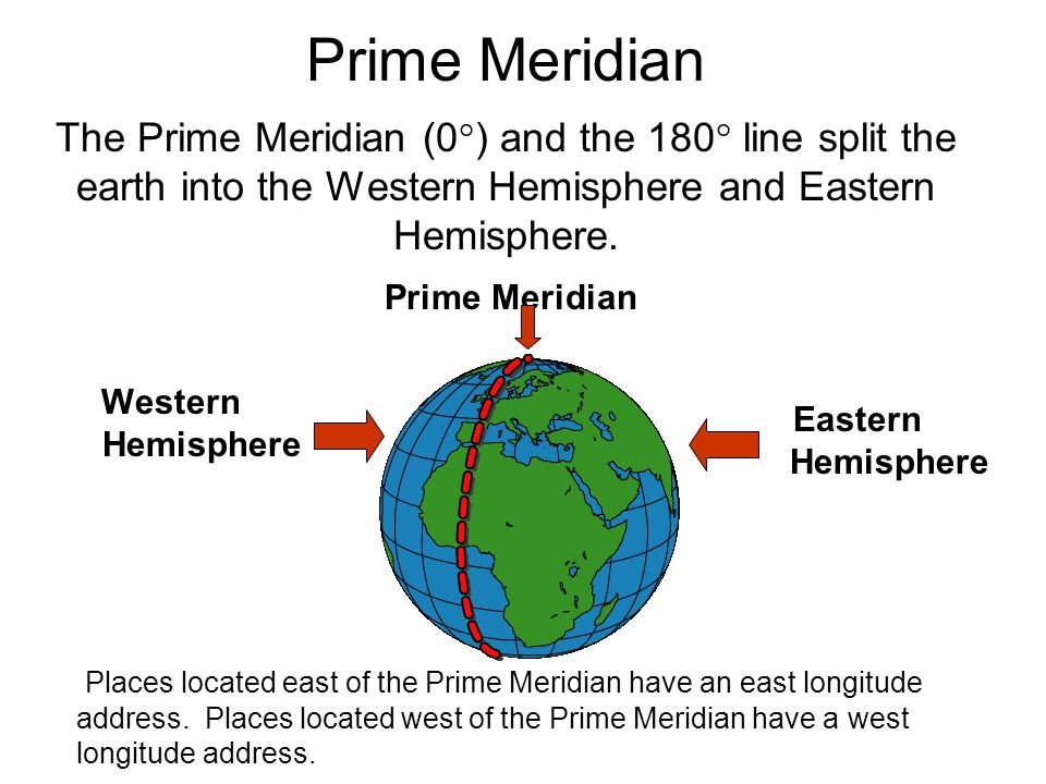 Prime Meridian The Prime Meridian (0°) and the 180° line split the earth into the Western Hemisphere and Eastern Hemisphere. Prime Meridian